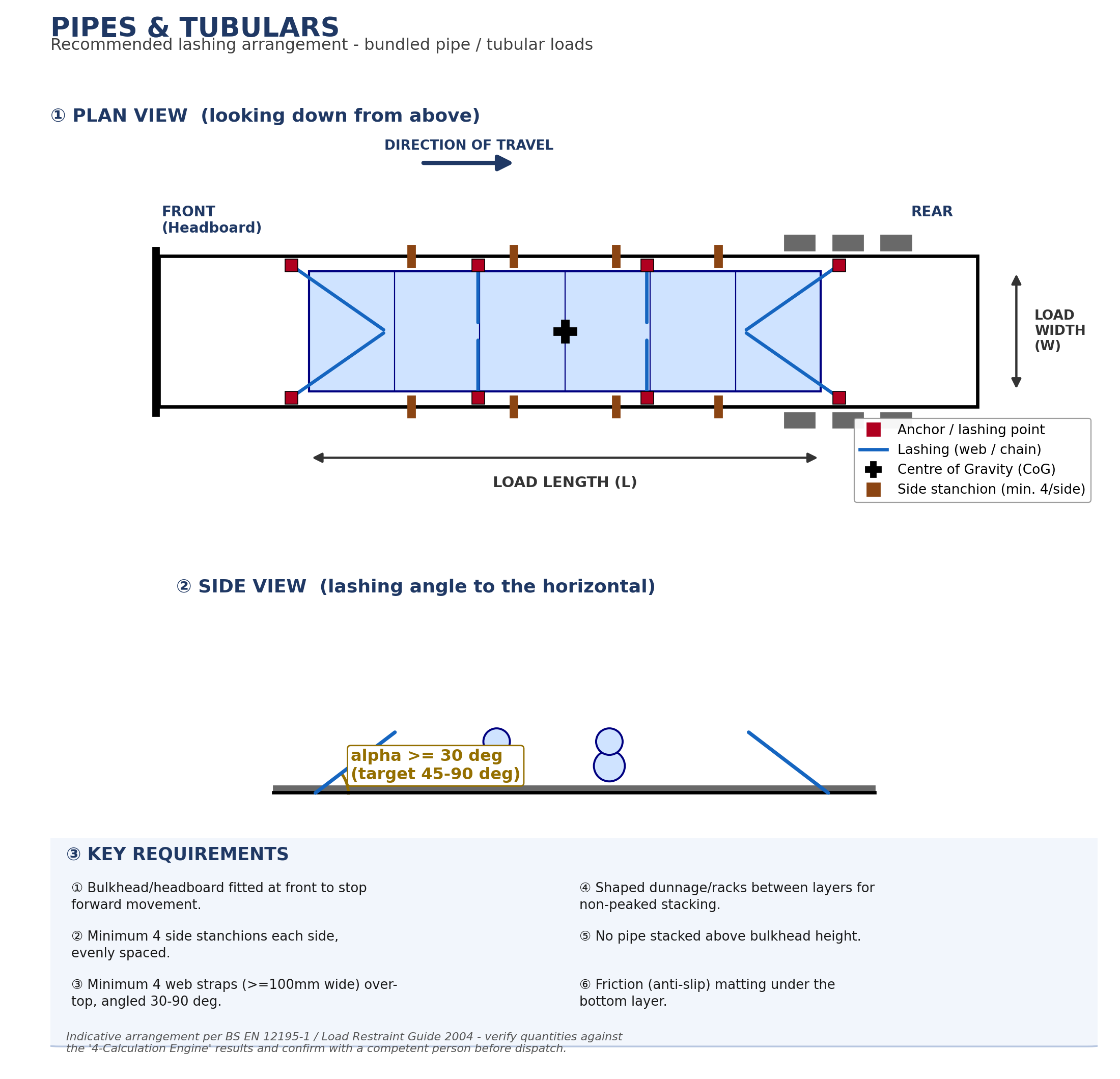 Lashing & Load Securing Calculator sketch