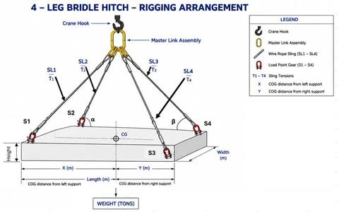 Sling Tension Calculator sketch